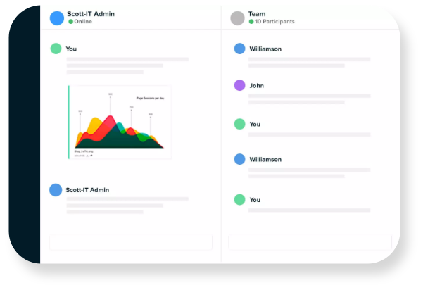Zoho CRM Systems Dashboard Image