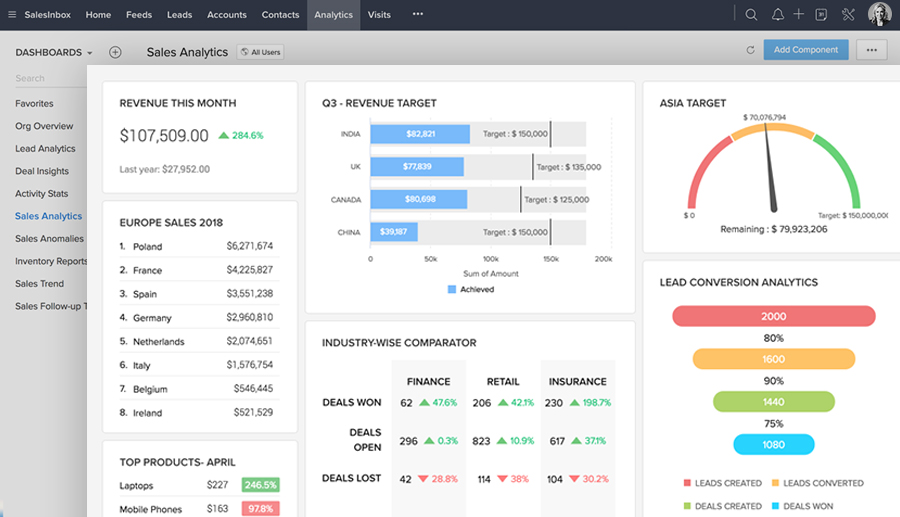 Zoho CRM Dashboard