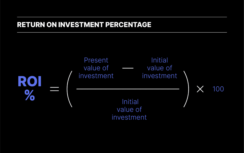 ROI Percentage Formula Image